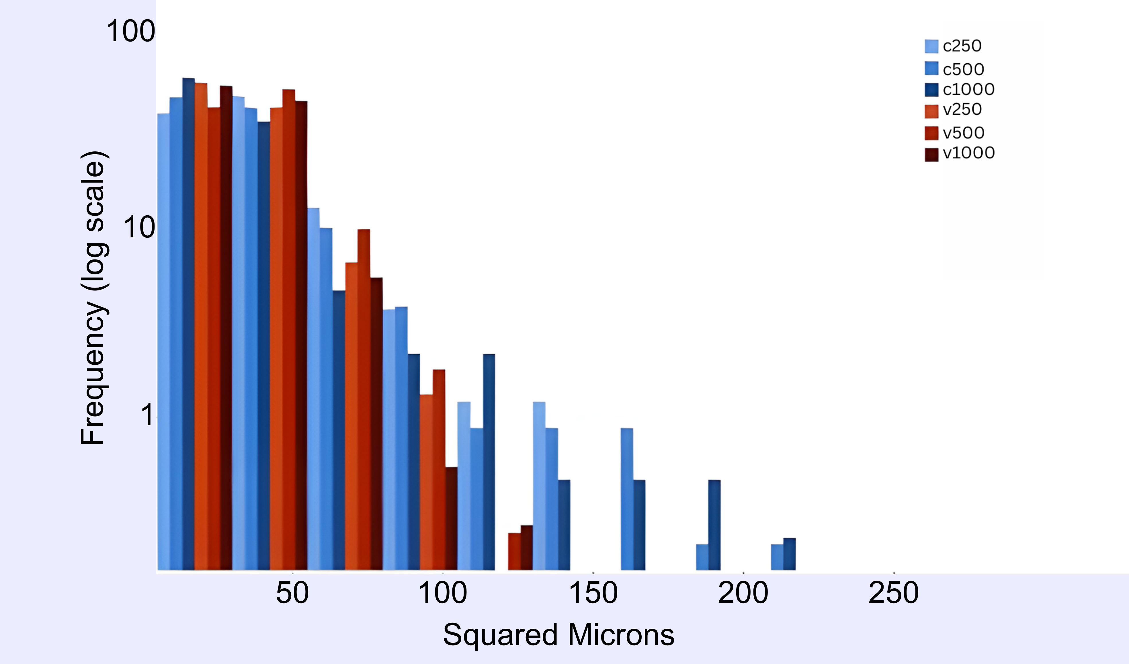PKD Graph
